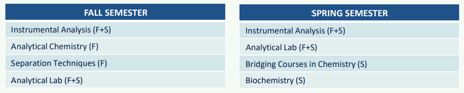 chemistry ua tarragona courses