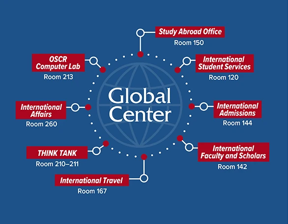 Global Center Rooms