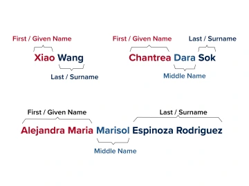 Primary Name