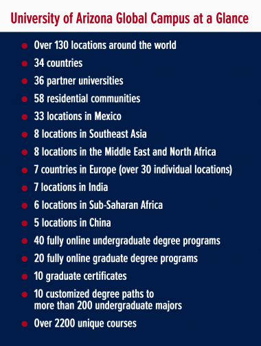 UArizona Global Campus at a Glance UArizona Global Campus at a Glance